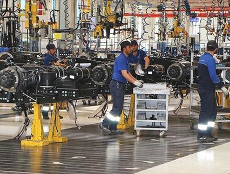 Turkey, employment and industry
