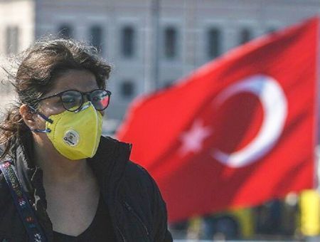 Turkey, coronavirus pandemic