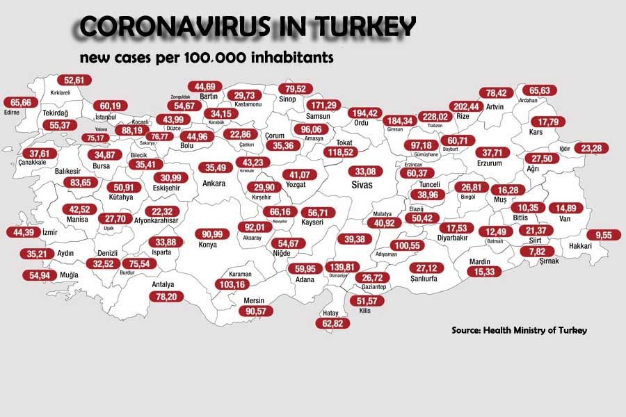 Turkey, coronavirus cases by province