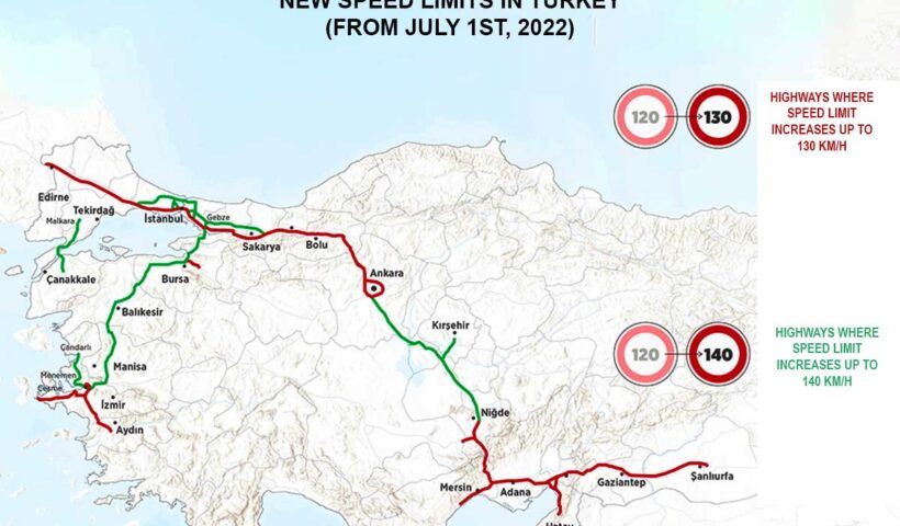 Turkey, new speed limits in highways