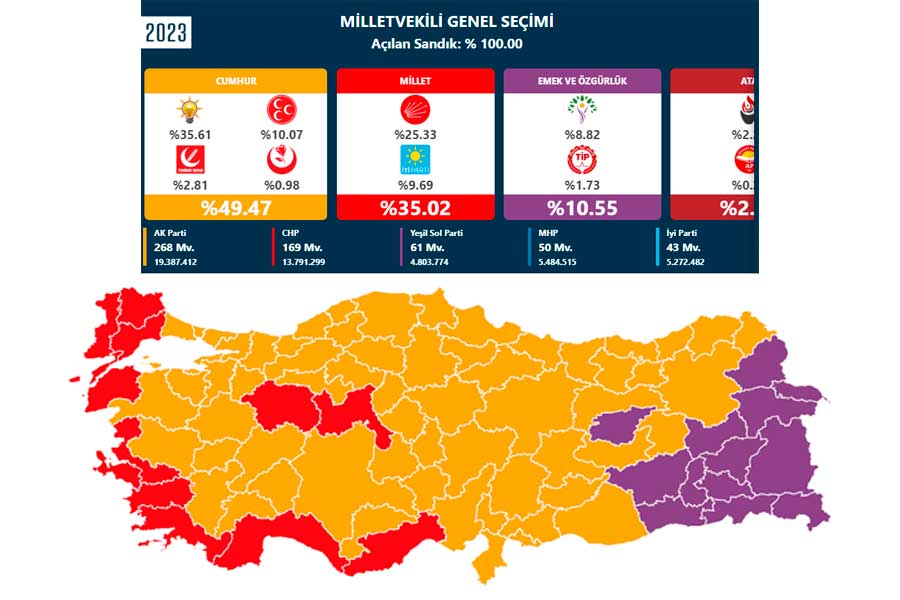 elecciones parlamentarias de Turquía 2023