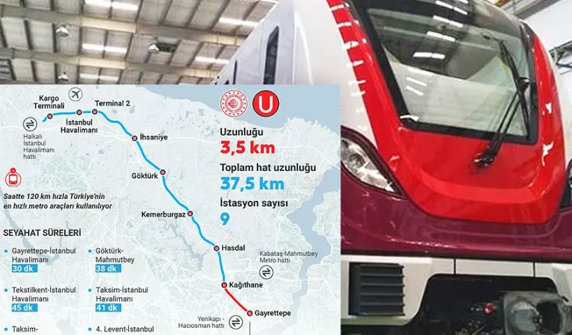 Estambul, línea de metro, tramo Gayrettepe-Kağıthane