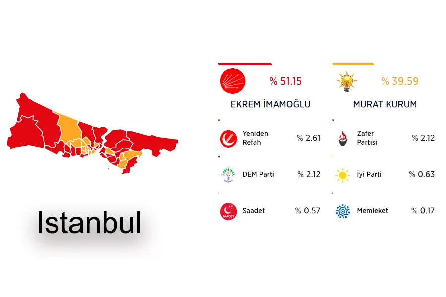 elecciones locales de 2024, Estambul