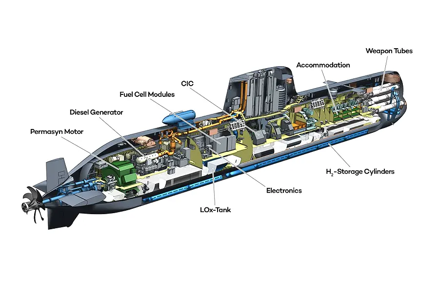 submarino clase Reis