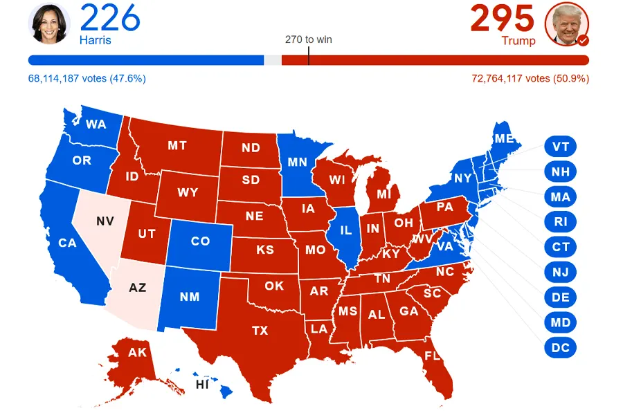 US elections 2024