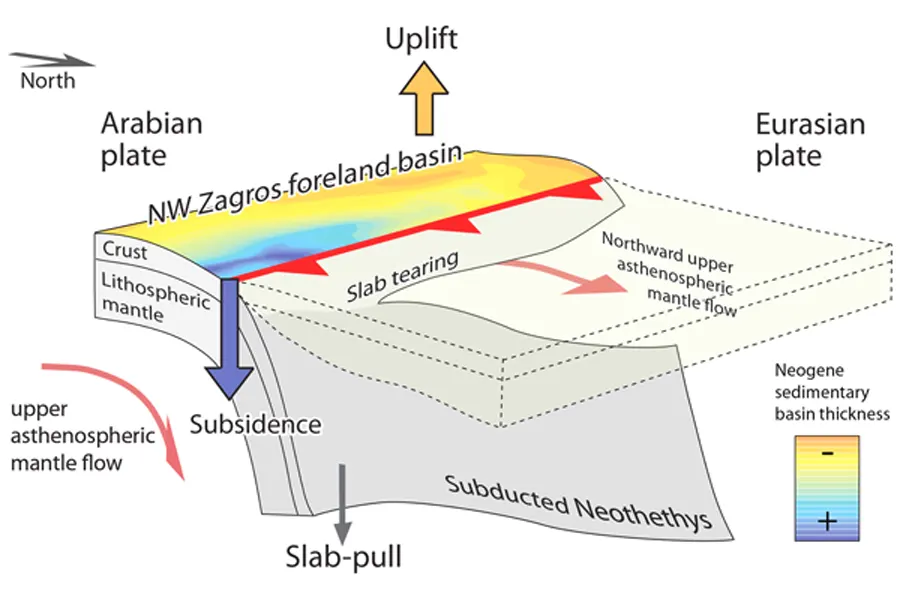 subducción de la placa de Tetis