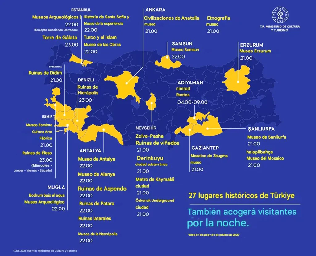 museos abiertos de noche en Turquía