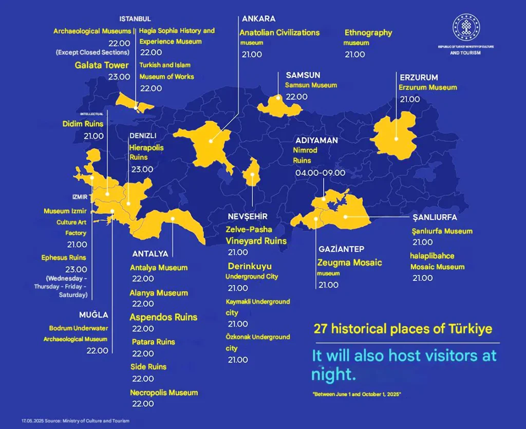 museums open at night in Turkey