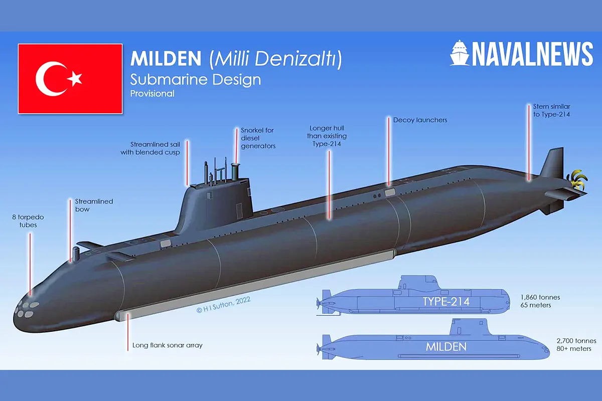 submarino turco MILDEN