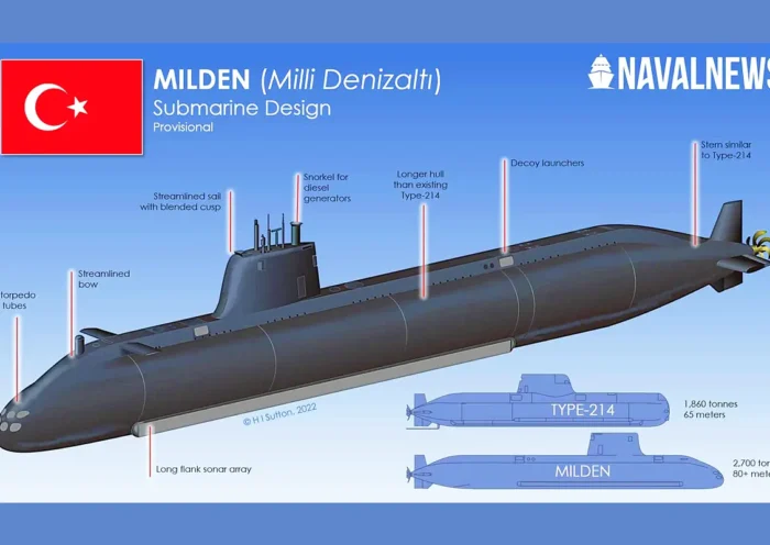 Turkish submarine MILDEN