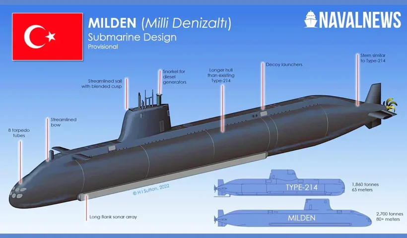Turkish submarine MILDEN
